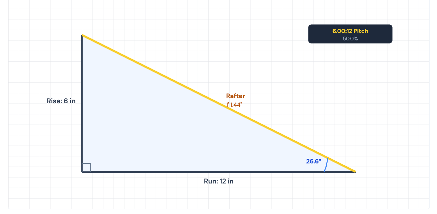 Roof Pitch Calculator